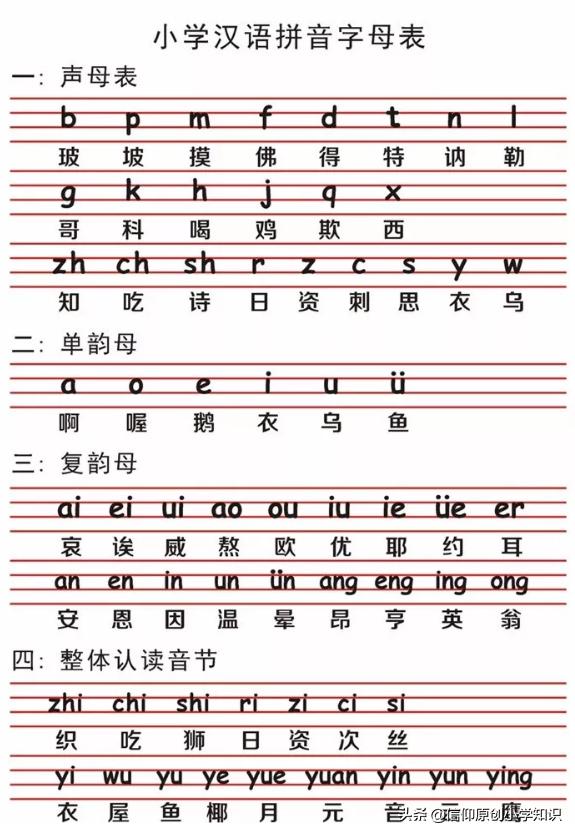 汉语拼音字母表全部的发音
