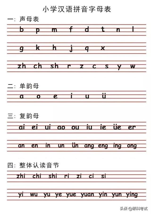 轻松学习汉语拼音：一年级上册汉语拼音知识要点