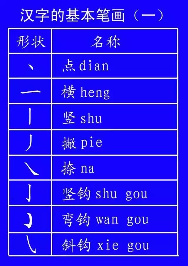 笔画的变化规则：汉字书写的奥秘