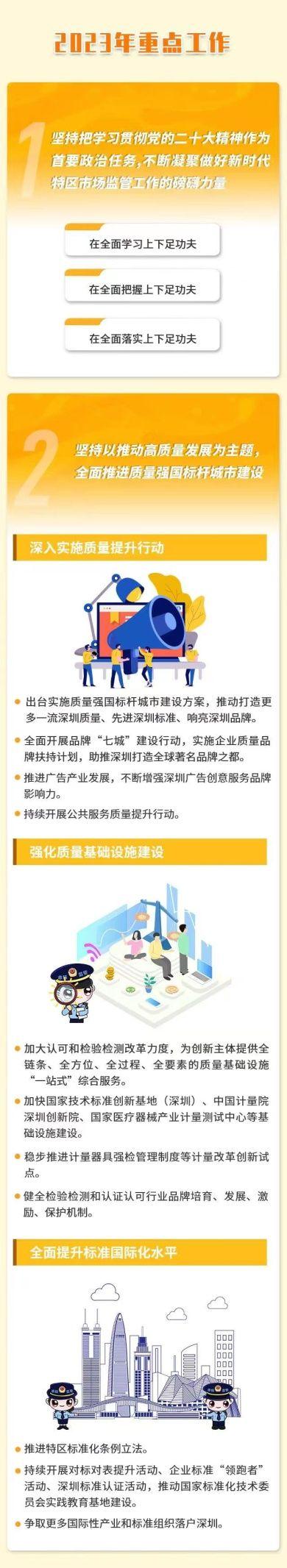 深圳市场监管41条：加强市场监管，促进经济发展